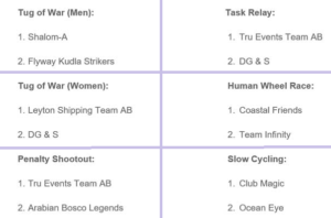 Winner and Runner List of Each Game